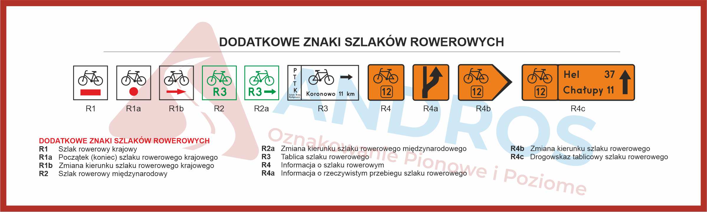 Znaki szlaków rowerowych